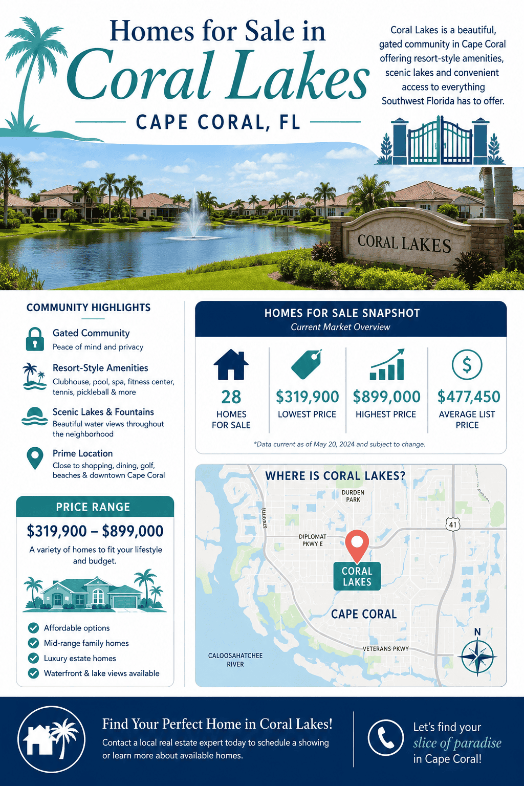 infographic-coral-lakes-cape-coral-fl-homes-for-sale