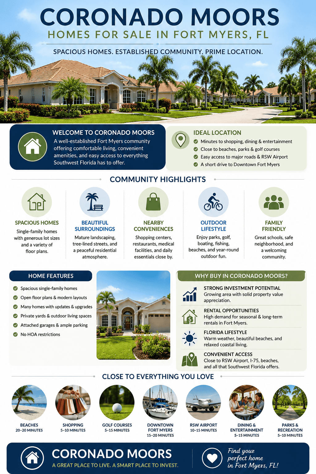 infographic-coronado-moors-fort-myers-florida