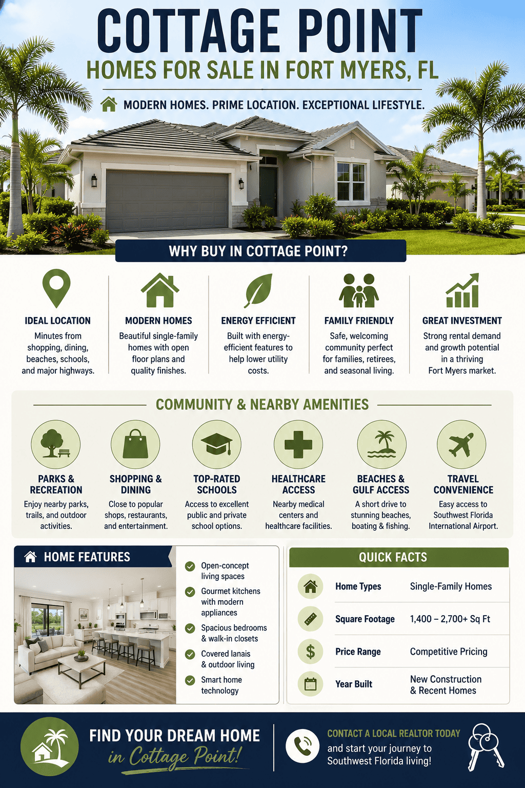 infographic-cottage-point-fort-myers-florida