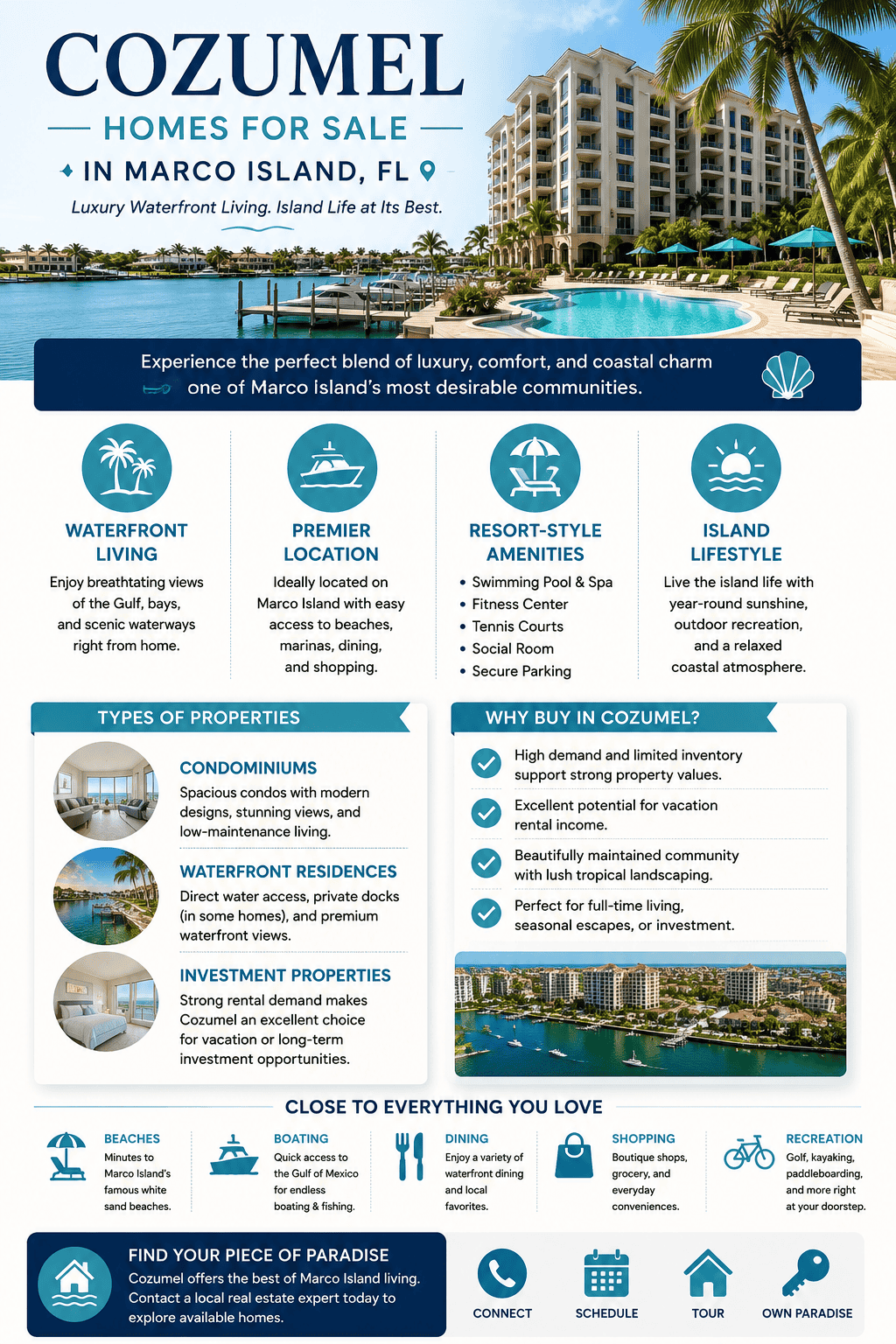 infographic-cozumel-marco-island-florida