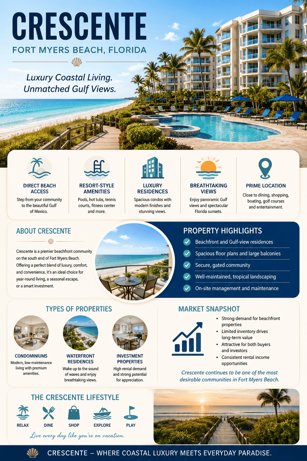 infographic-creciente-fort-myers-beach-florida