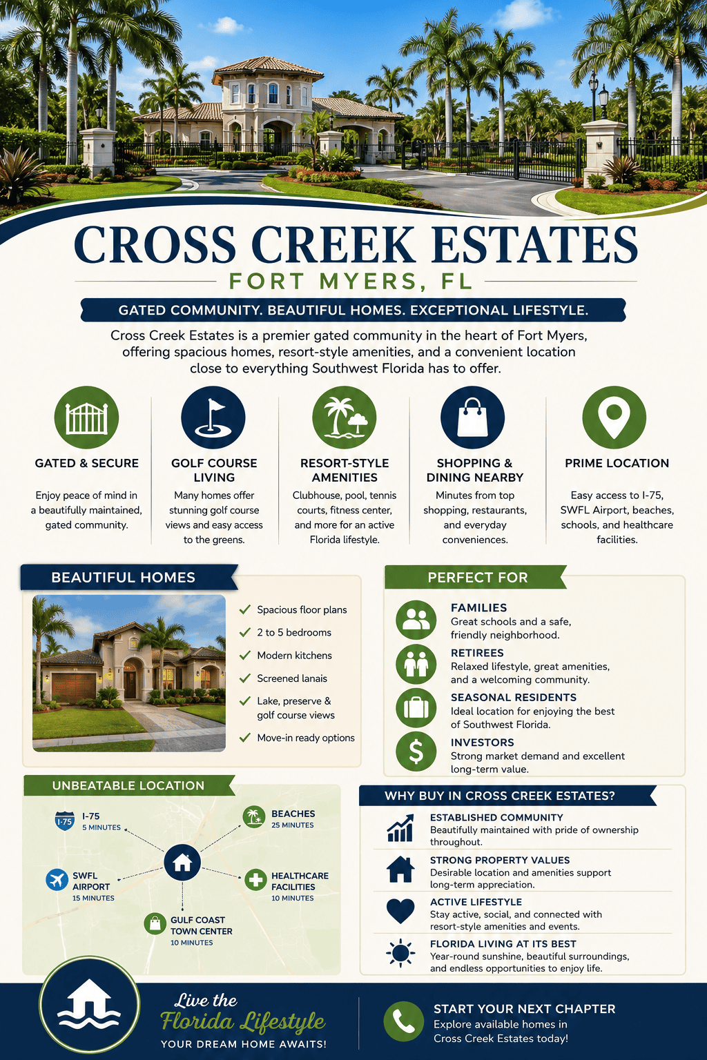 infographic-cross-creek-estates-fort-myers-florida