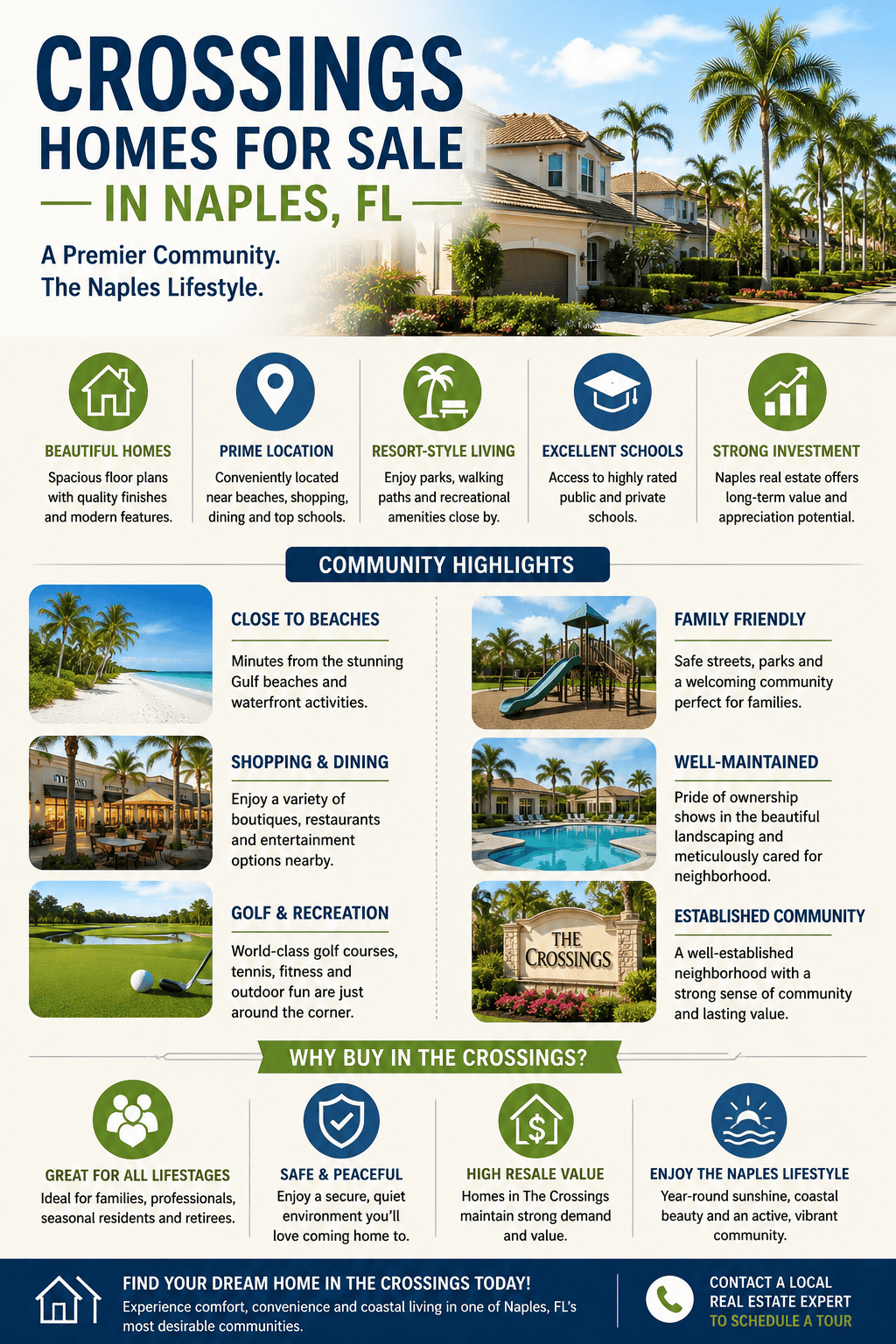 infographic-crossings-naples-florida