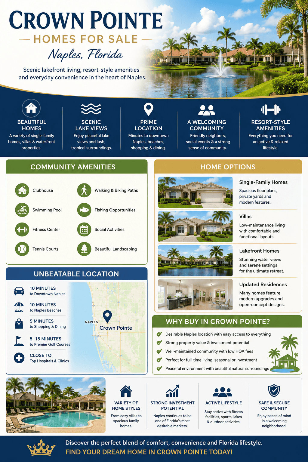 infographic-crown-pointe-naples-florida_6