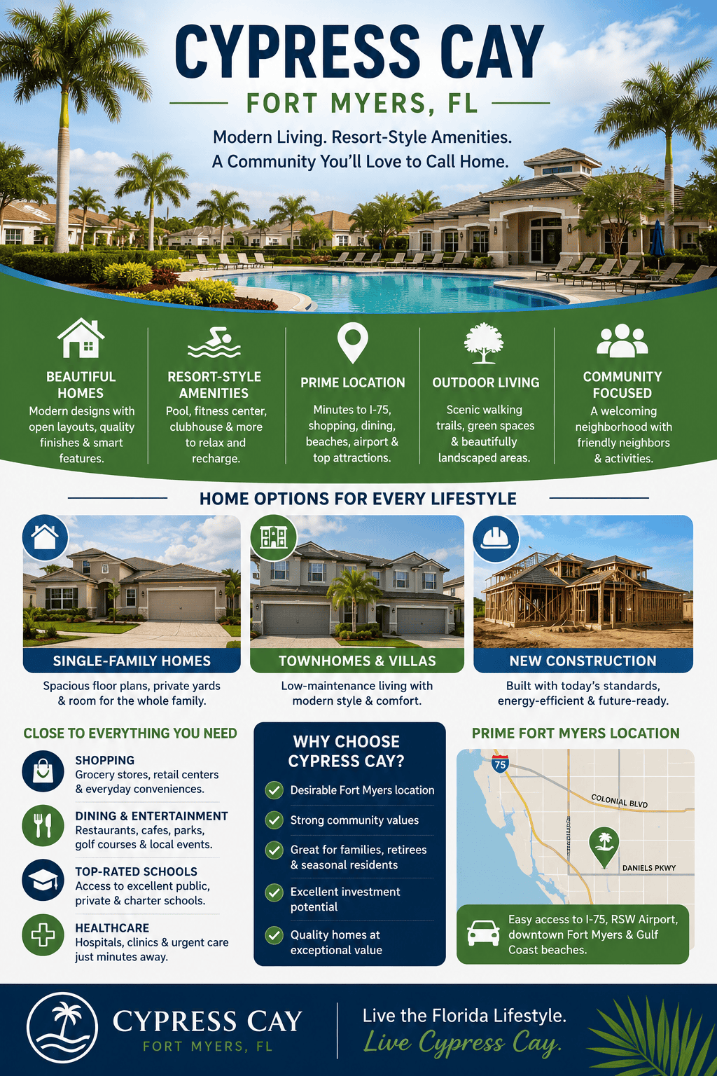 infographic-cypress-cay-fort-myers-florida