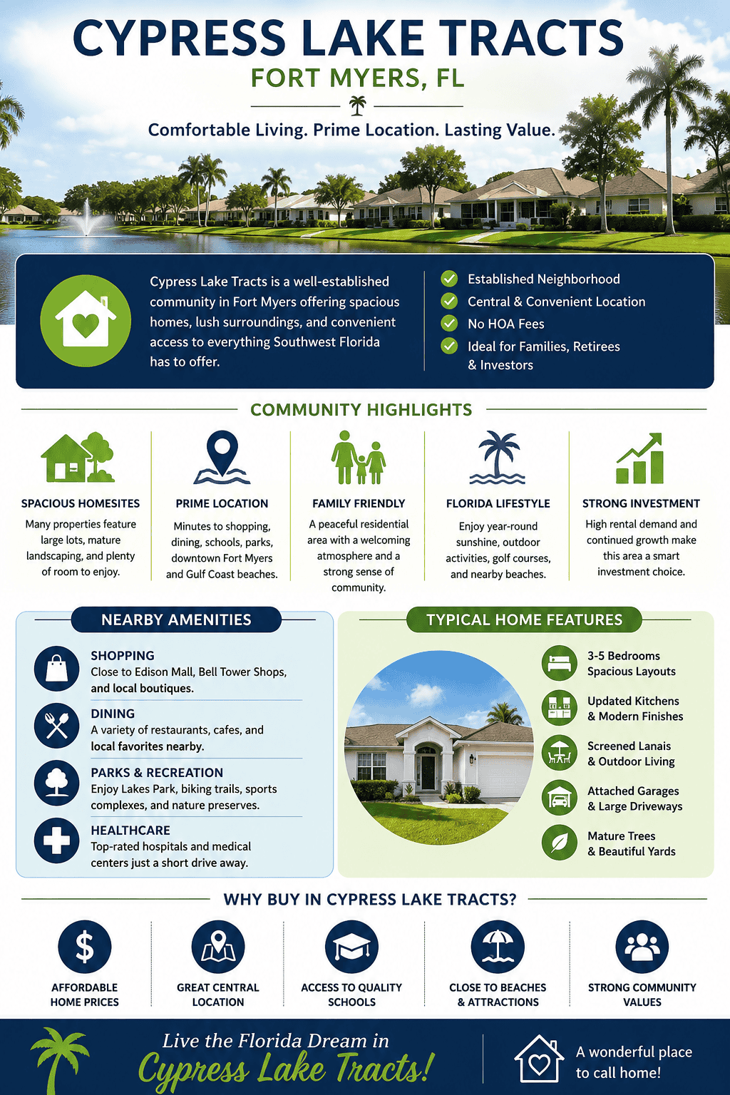 infographic-cypress-lake-tracts-fort-myers-florida