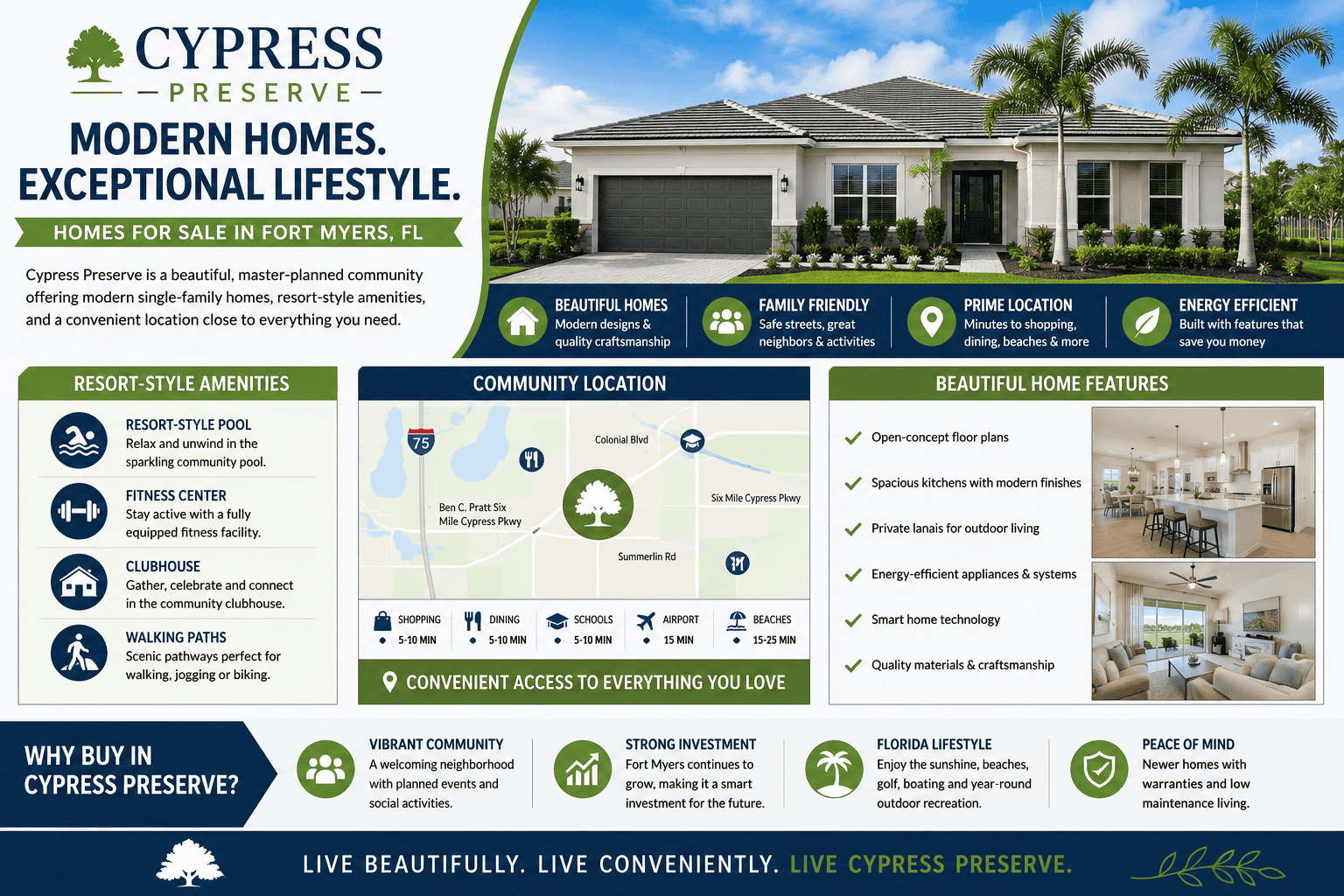 infographic-cypress-preserve-fort-myers-florida