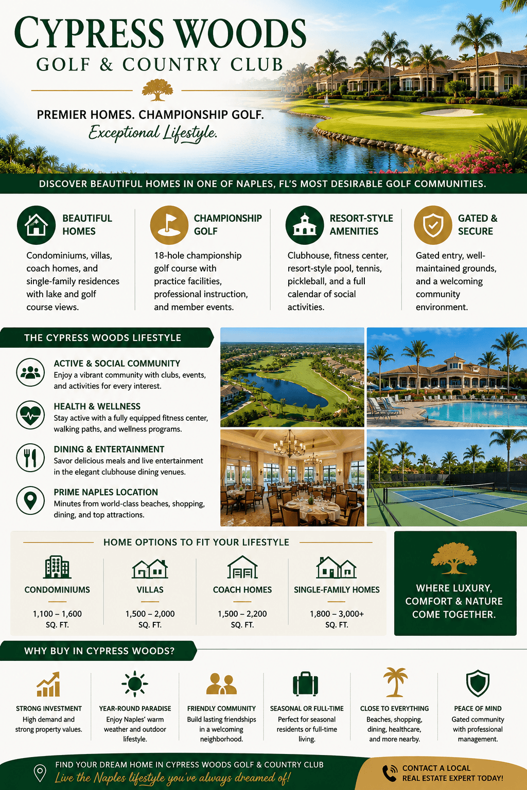 infographic-cypress-woods-golf-and-country-club-naples-florida