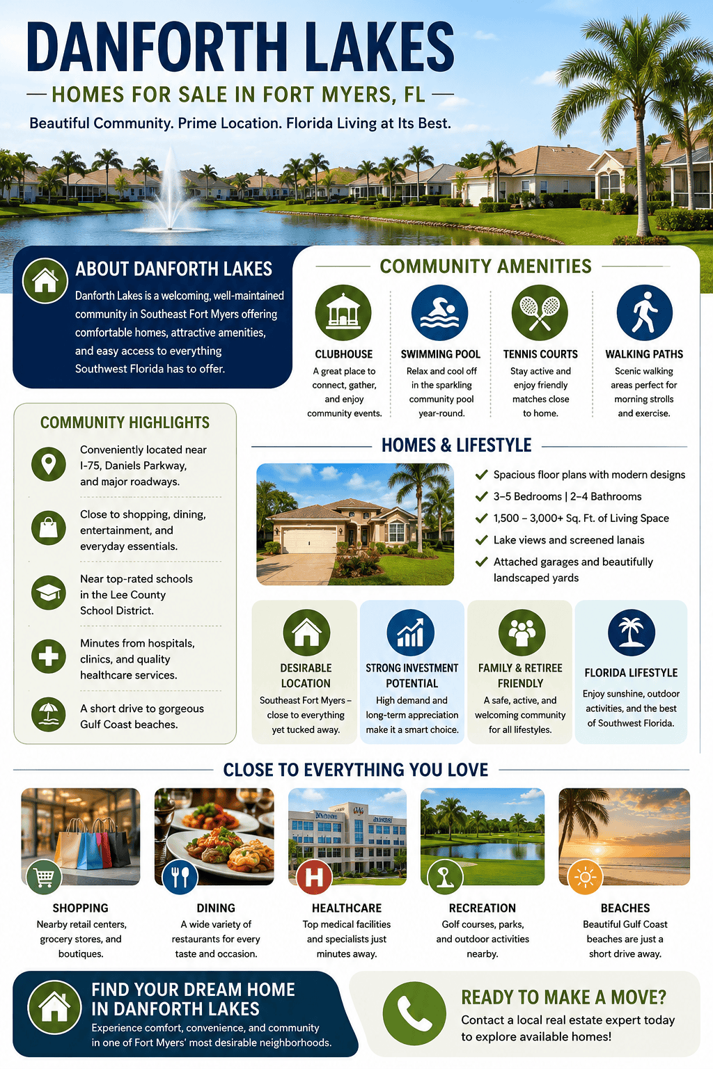 infographic-danforth-lakes-fort-myers-florida