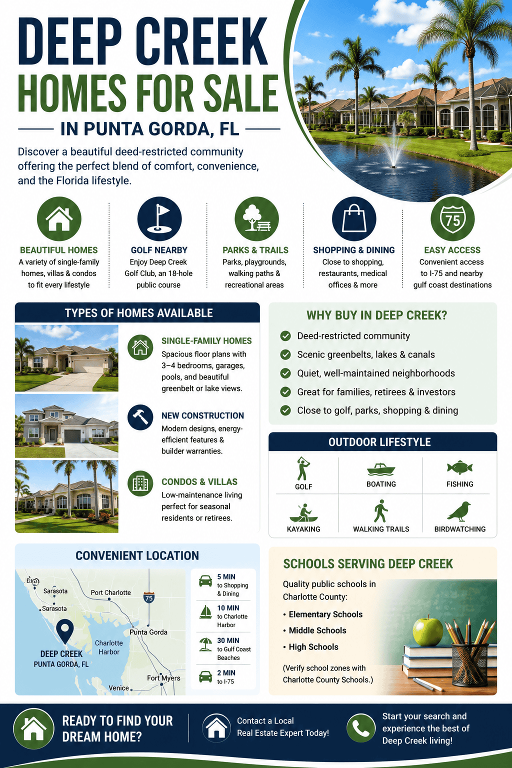 infographic-deep-creek-punta-gorda-florida