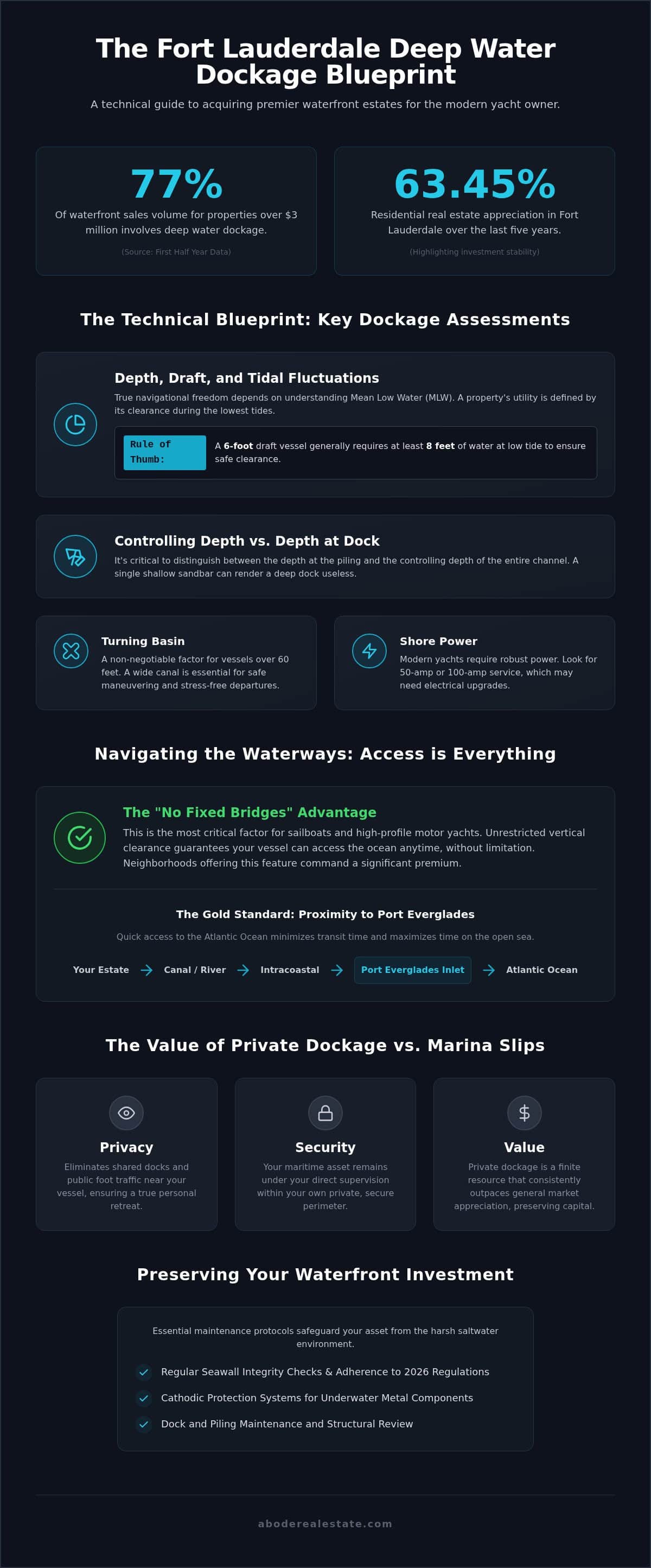 infographic-deep-water-dockage-homes-in-fort-lauderdale-the-complete-2026-buyer-guide