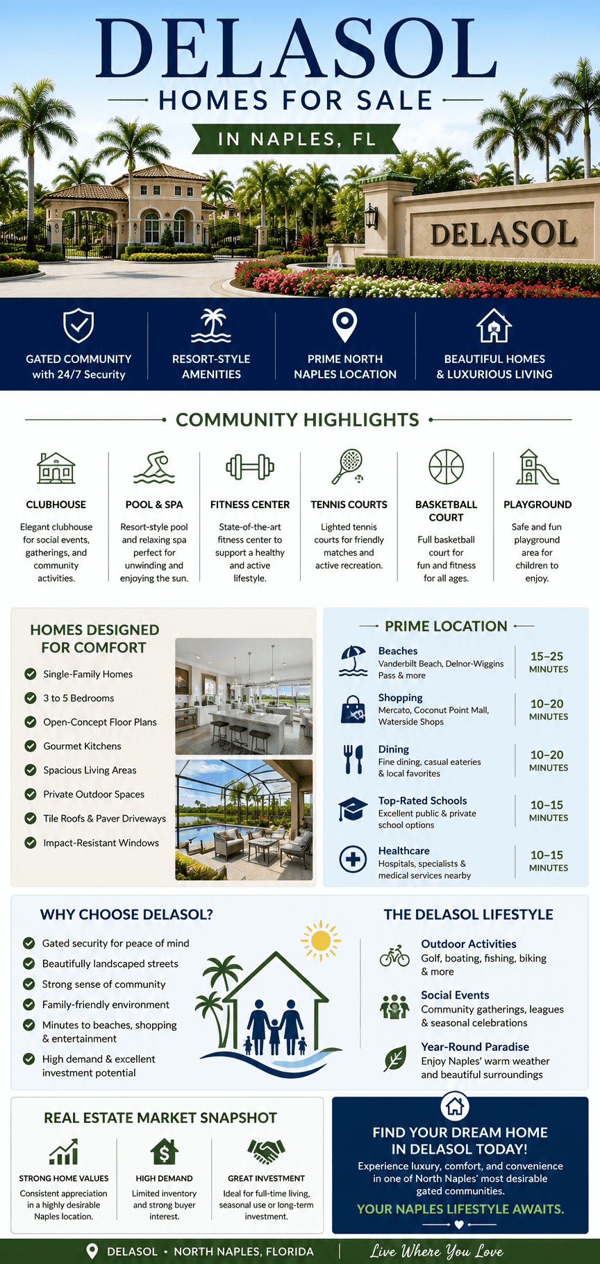 infographic-delasol-naples-florida_1