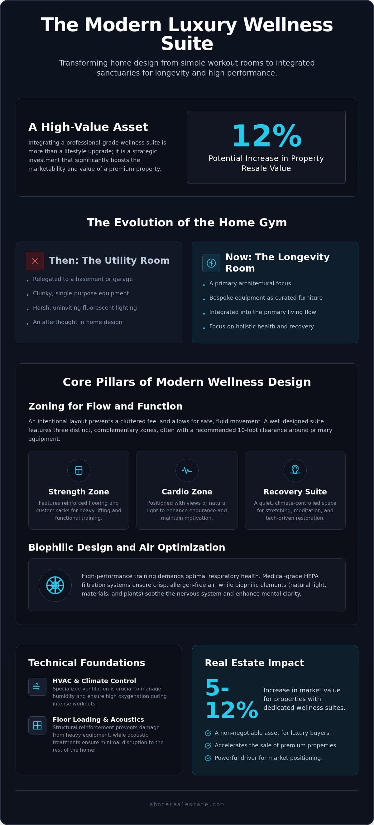 infographic-designing-a-luxury-home-gym-the-2026-guide-to-private-wellness-sanctuaries