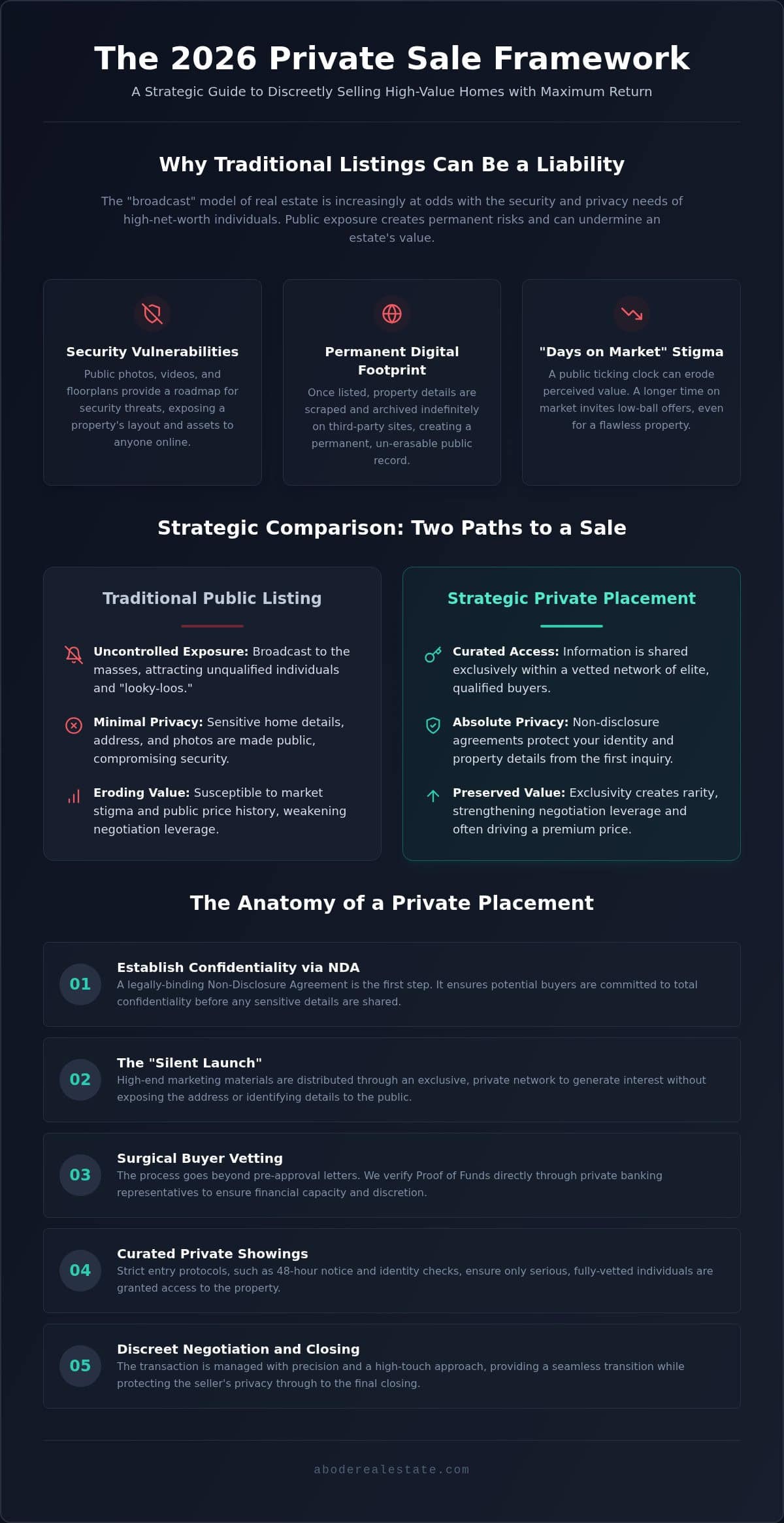discreetly-selling-a-high-value-home-the-2026-private-sale-framework