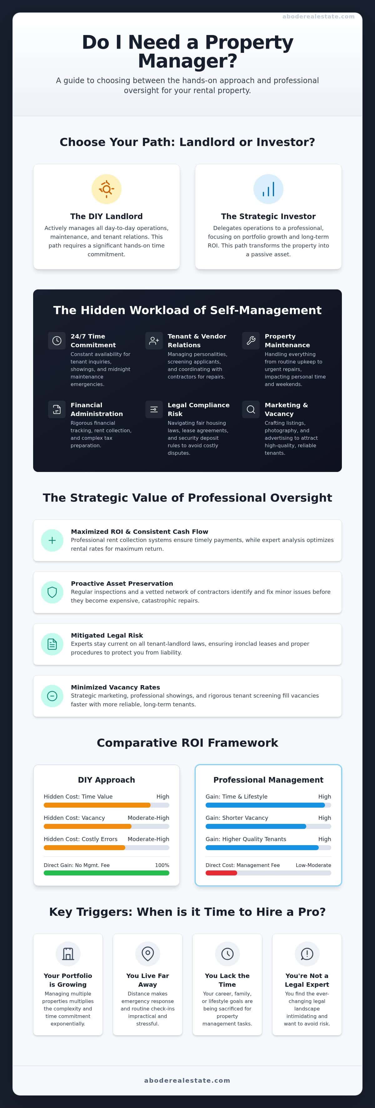infographic-do-i-need-a-property-manager-a-2026-landlord-guide