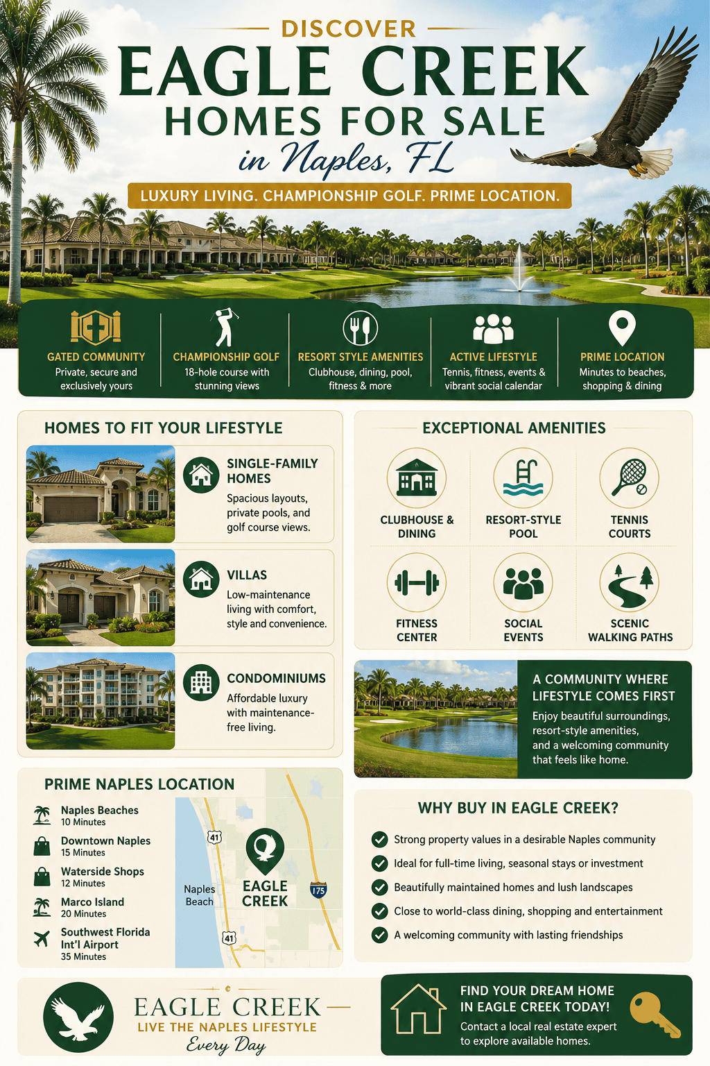 infographic-eagle-creek-naples-florida