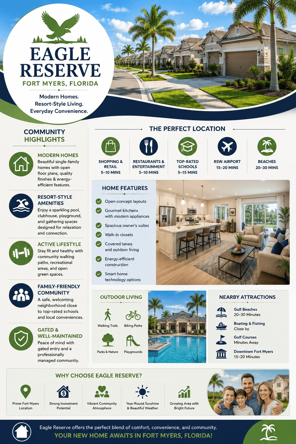 infographic-eagle-reserve-fort-myers-florida
