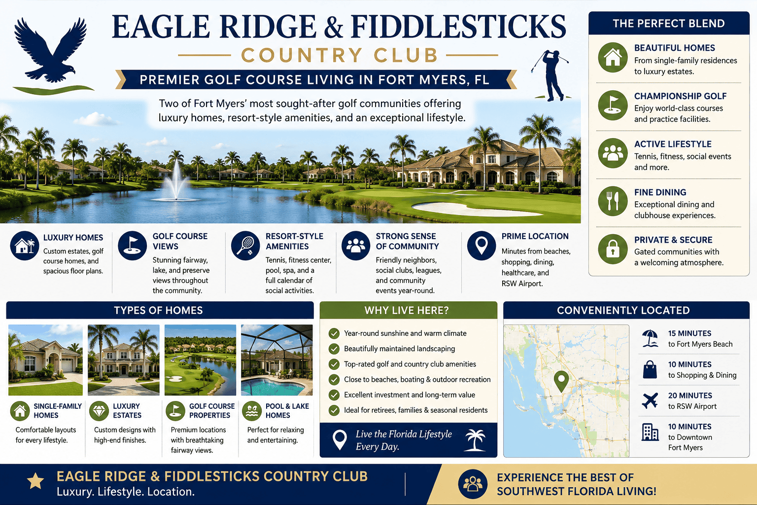 infographic-eagle-ridge--fiddlesticks-country-club-fort-myers-florida