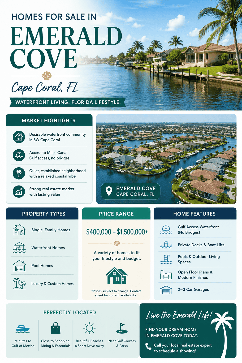 infographic-emerald-cove-cape-coral-fl-homes-for-sale