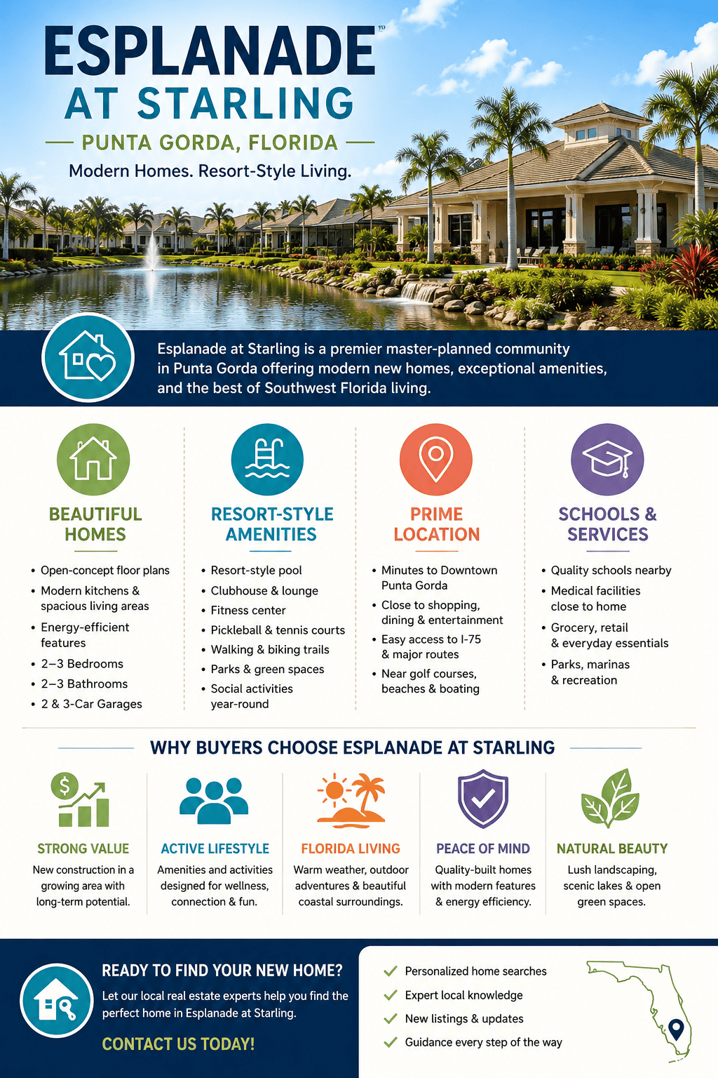 infographic-esplanade-at-starling-punta-gorda-florida