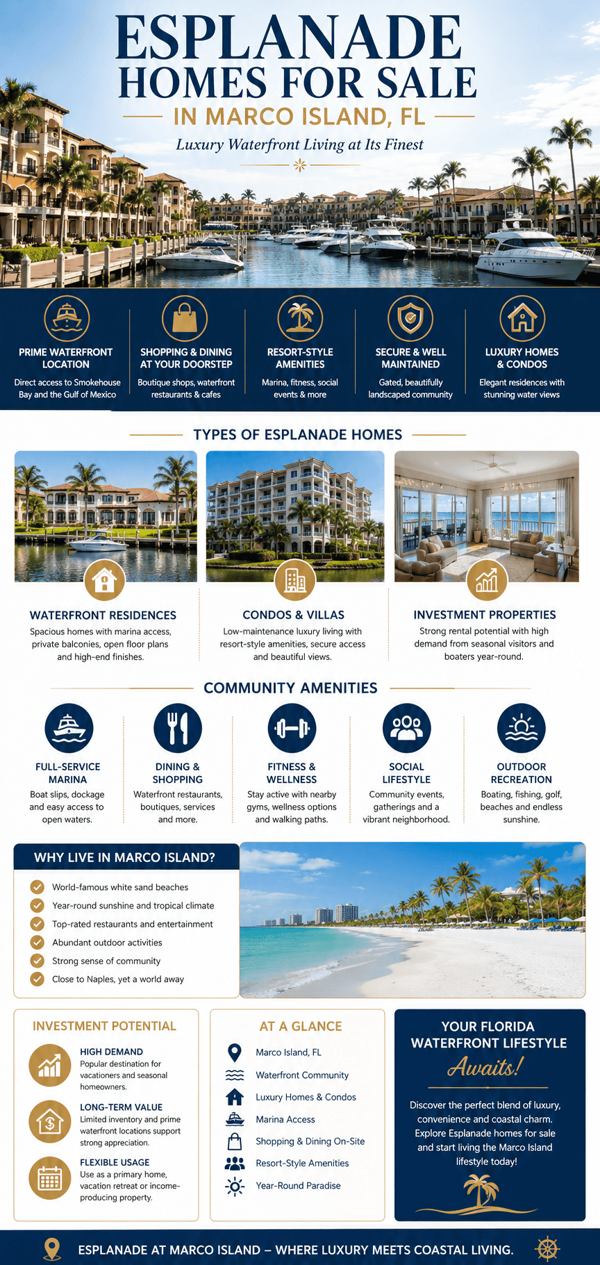 infographic-esplanade-marco-island-florida