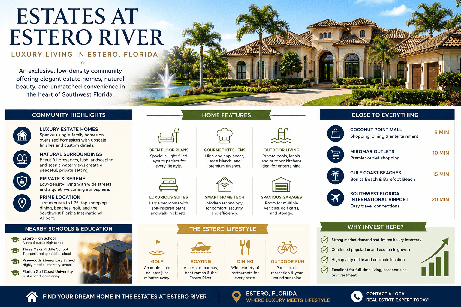 infographic-estates-at-estero-river-estero-florida