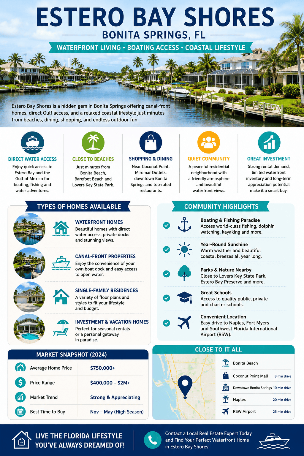 infographic-estero-bay-shores-bonita-springs-florida