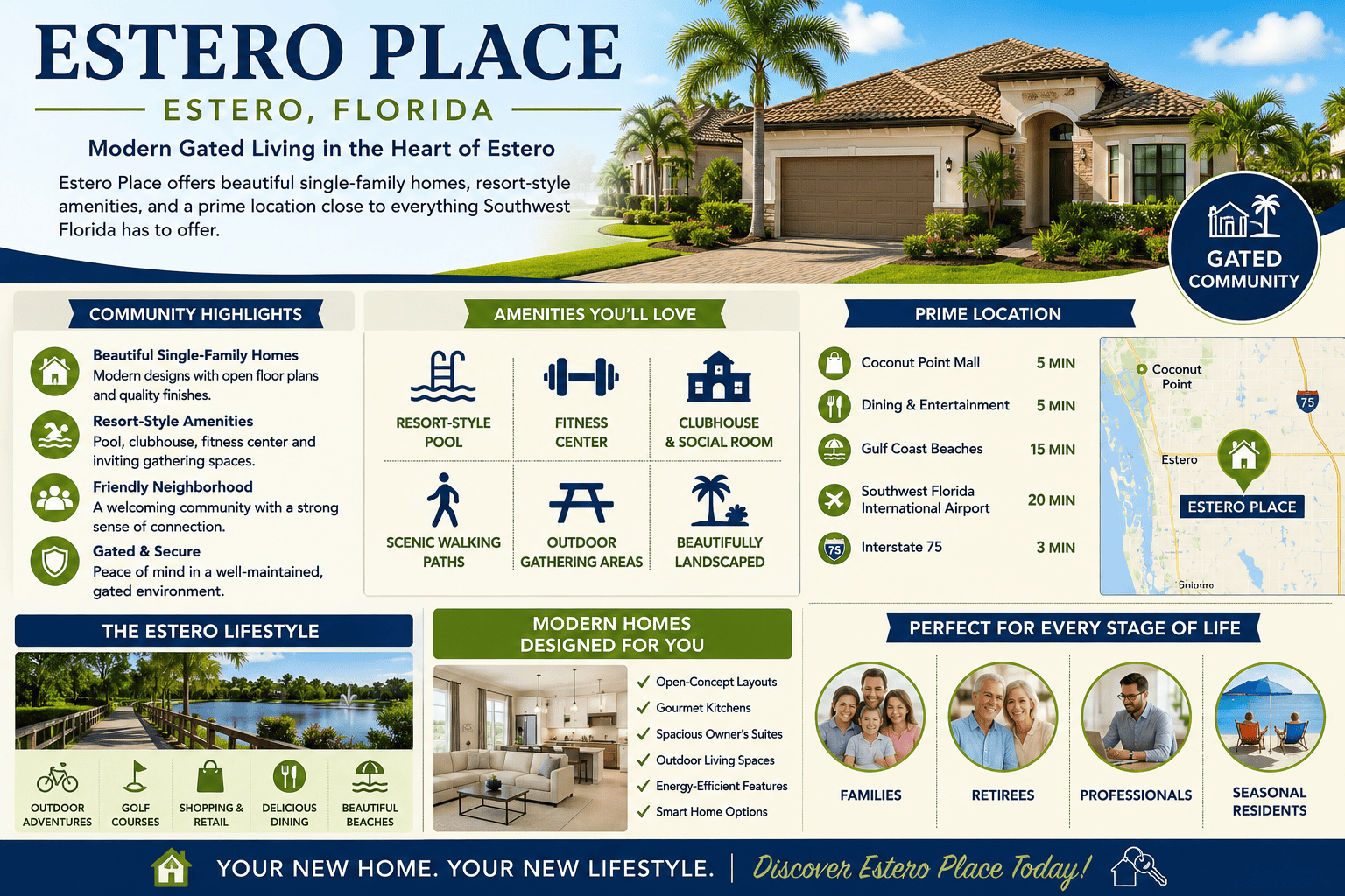 infographic-estero-place-estero-florida