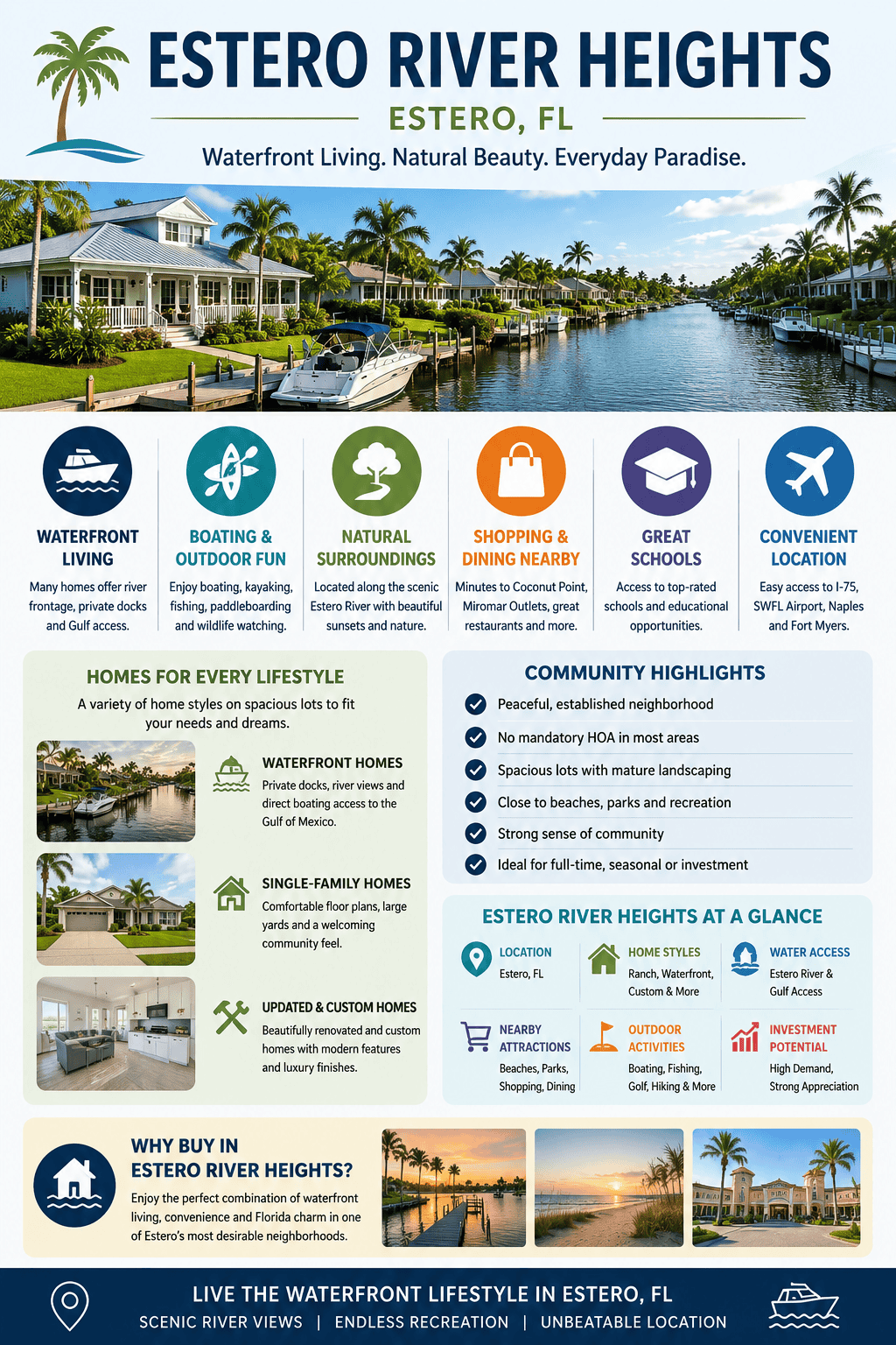 infographic-estero-river-heights-estero-florida