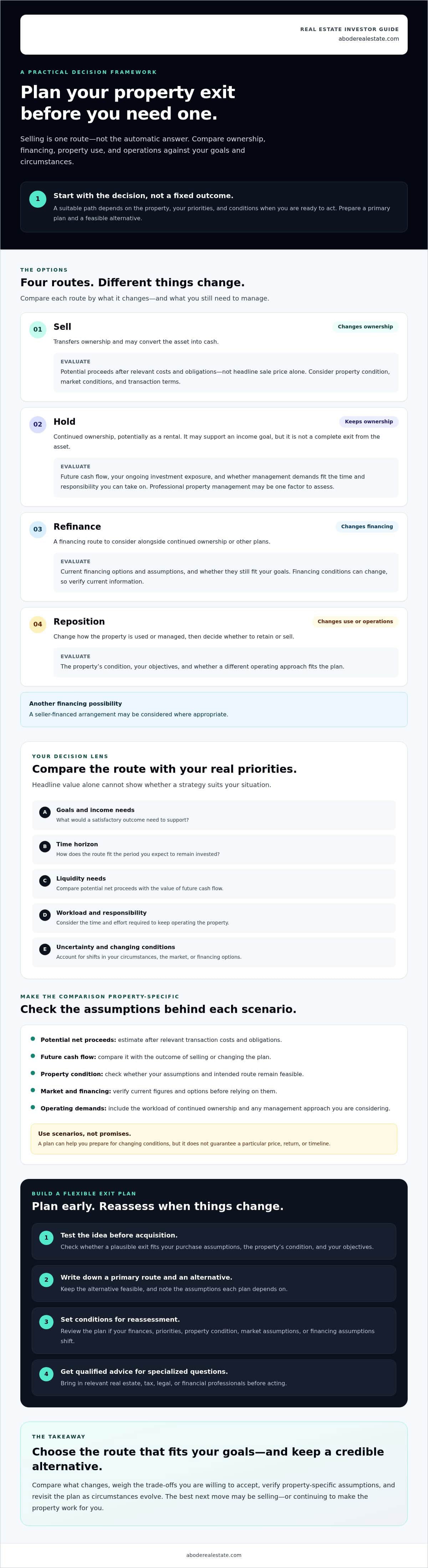 infographic-exit-strategies-for-real-estate-investors-2026-guide