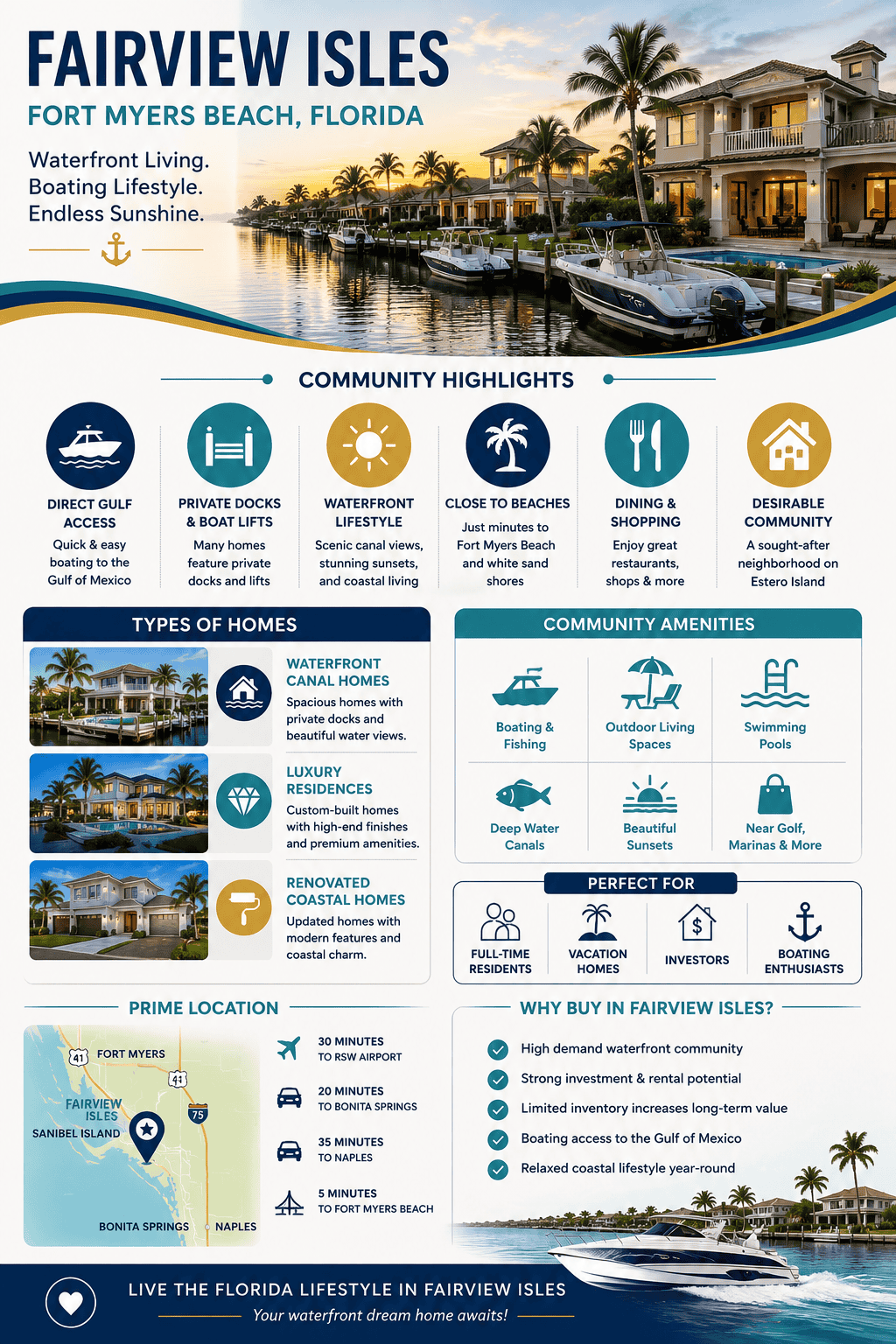 infographic-fairview-isles-fort-myers-beach-florida