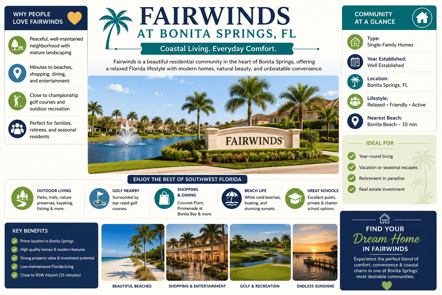 infographic-fairwinds-bonita-springs-florida