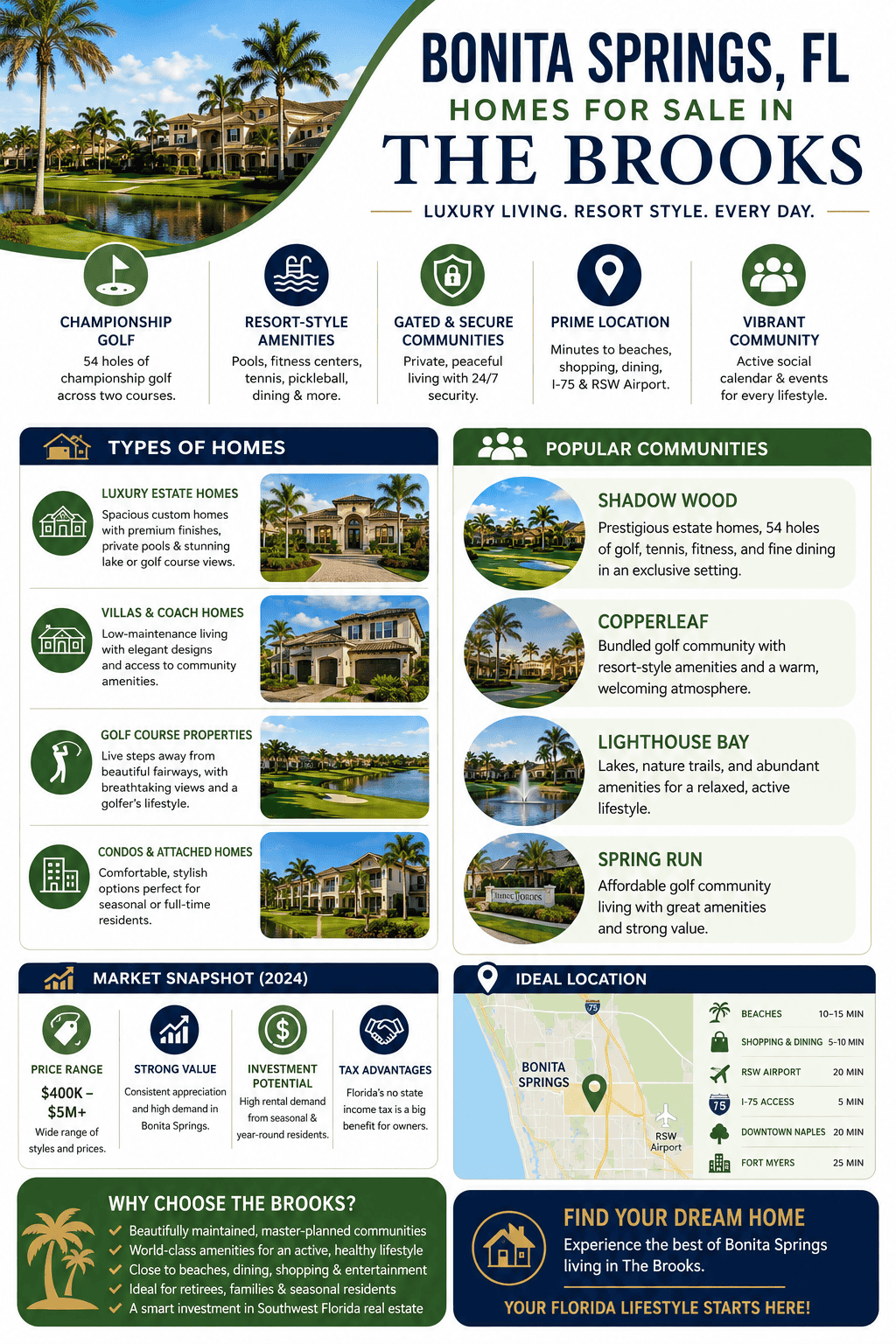 infographic-fc-the-brooks-bonita-springs-florida
