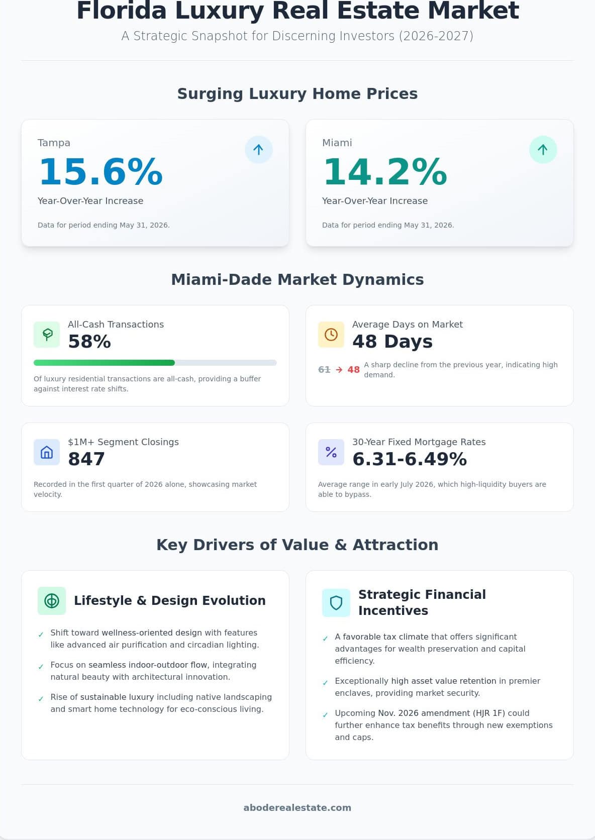 infographic-fl-luxury-real-estate-investment-guide