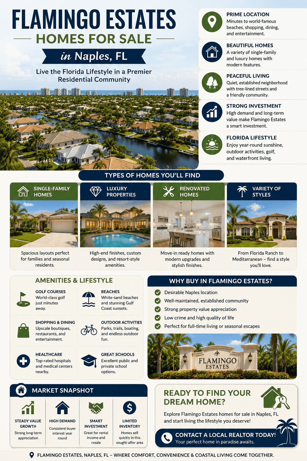 infographic-flamingo-estates-naples-florida