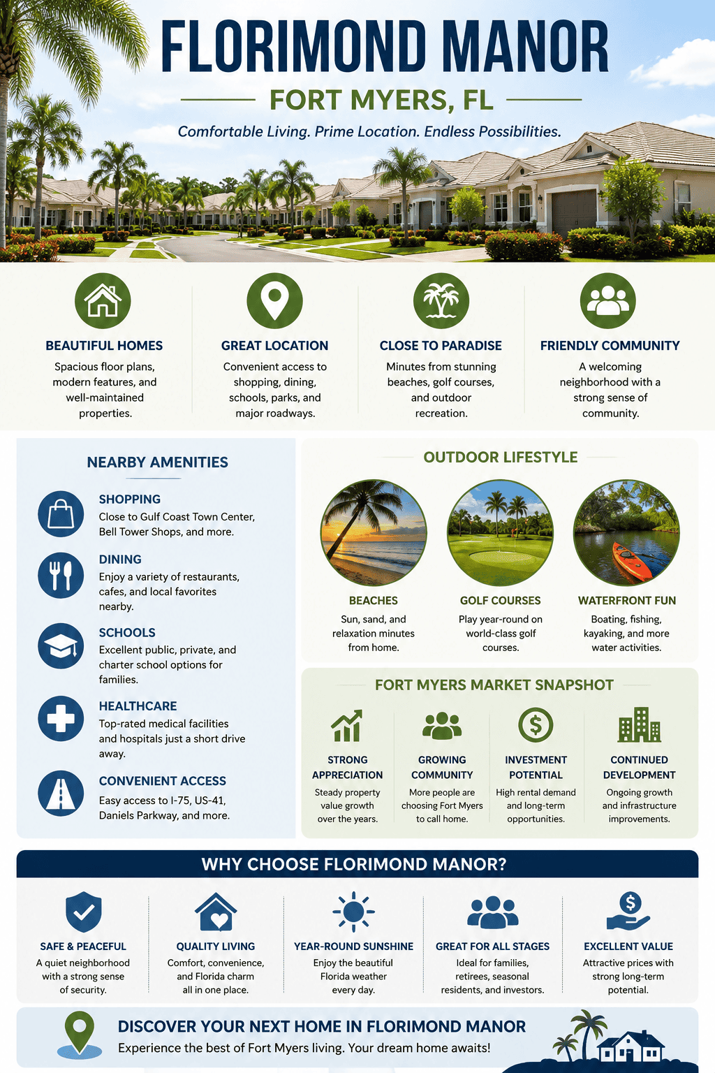 infographic-florimond-manor-fort-myers-florida