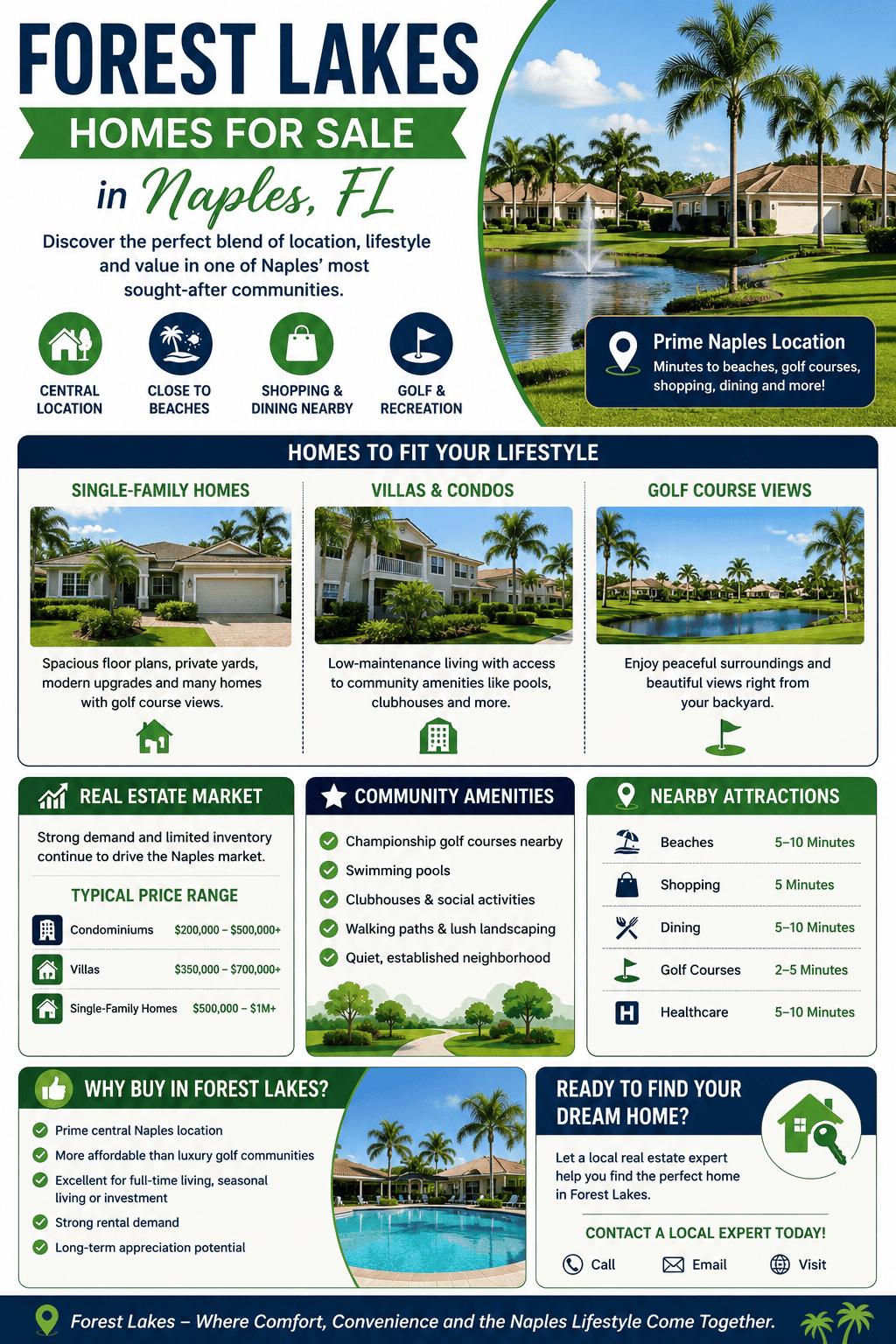 infographic-forest-lakes-naples-florida