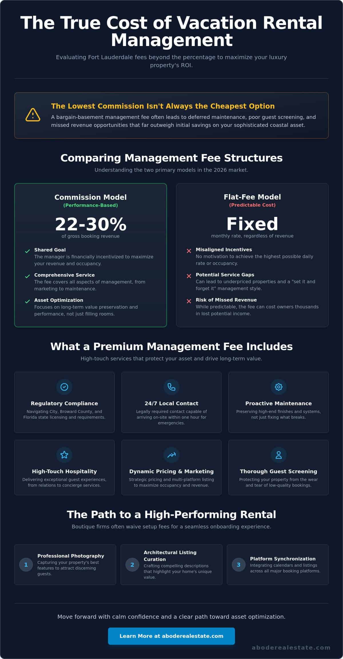infographic-fort-lauderdale-vacation-rental-management-fees-the-2026-guide-to-luxury-asset-optimization