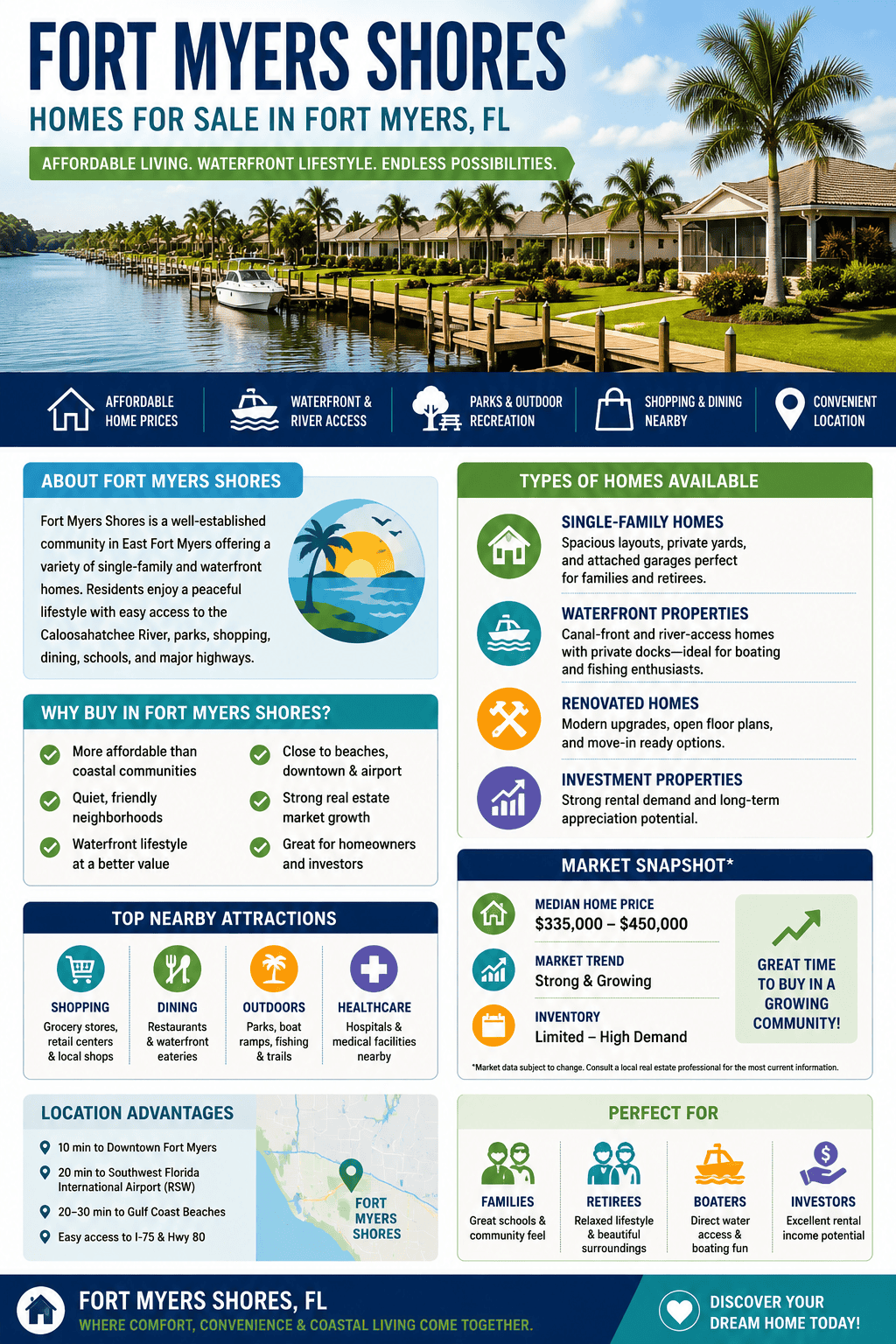 infographic-fort-myers-shores-fort-myers-florida