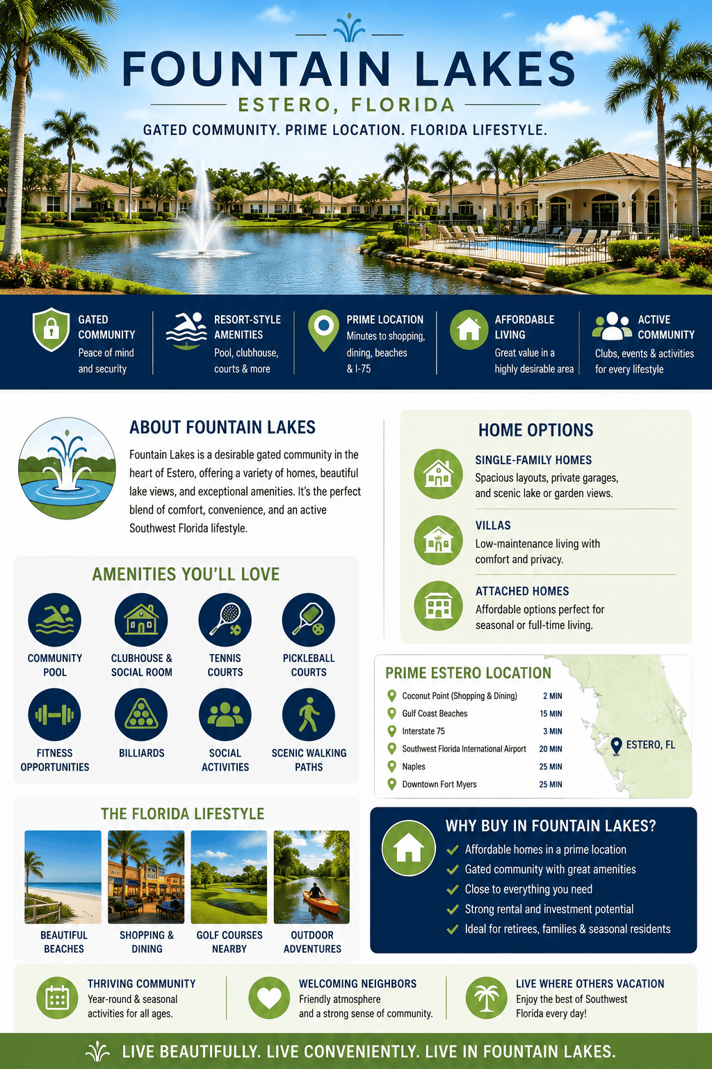 infographic-fountain-lakes-estero-florida