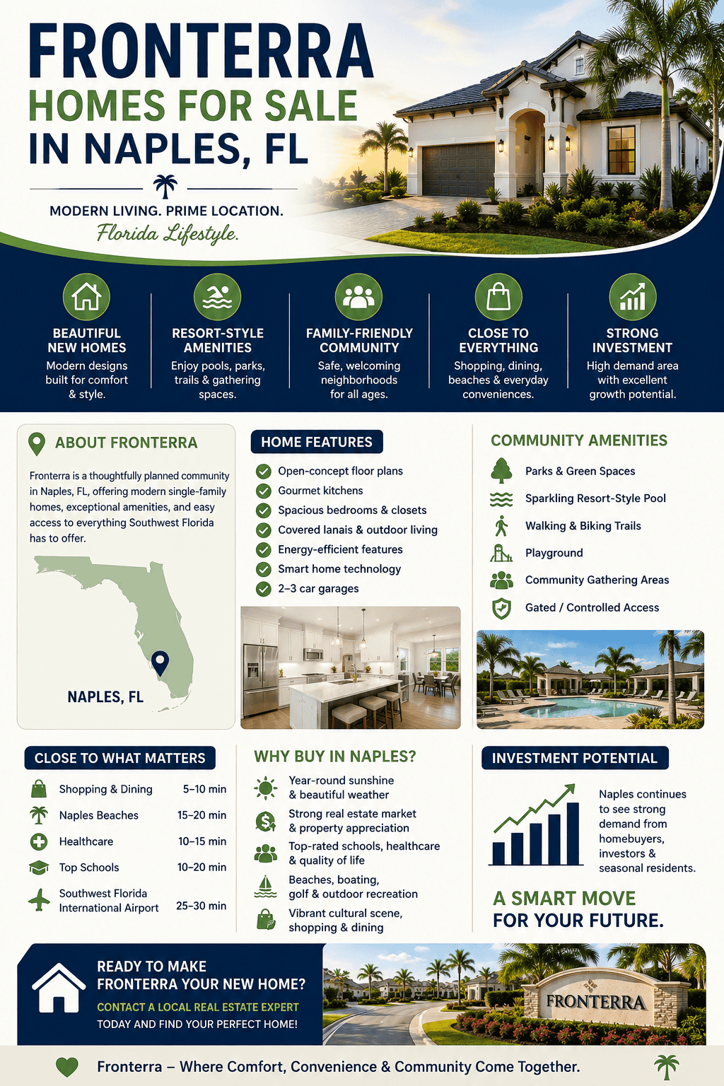 infographic-fronterra-naples-florida