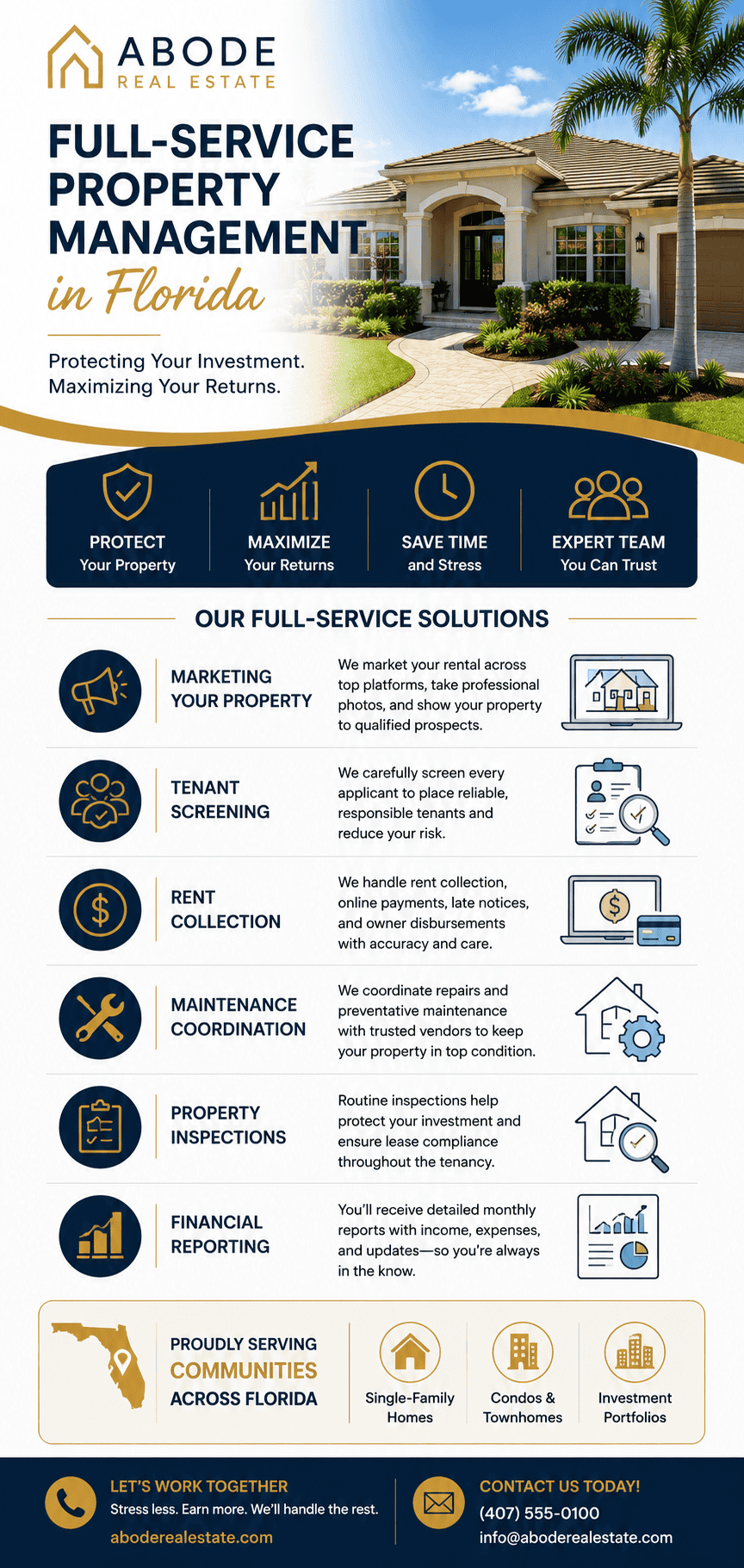 infographic-full-service-property-management-in-florida--abode-real-estate
