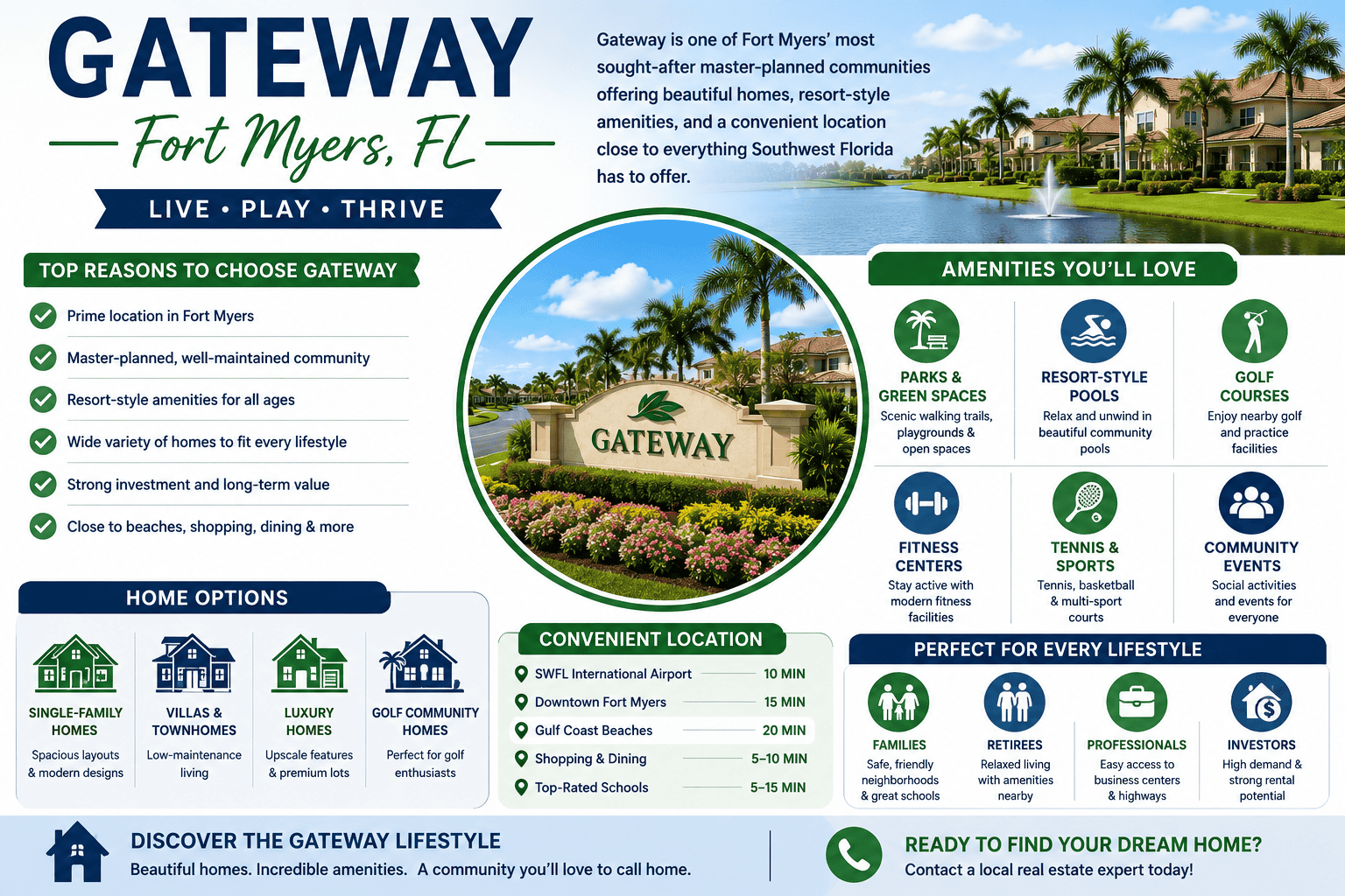 infographic-gateway-fort-myers-florida