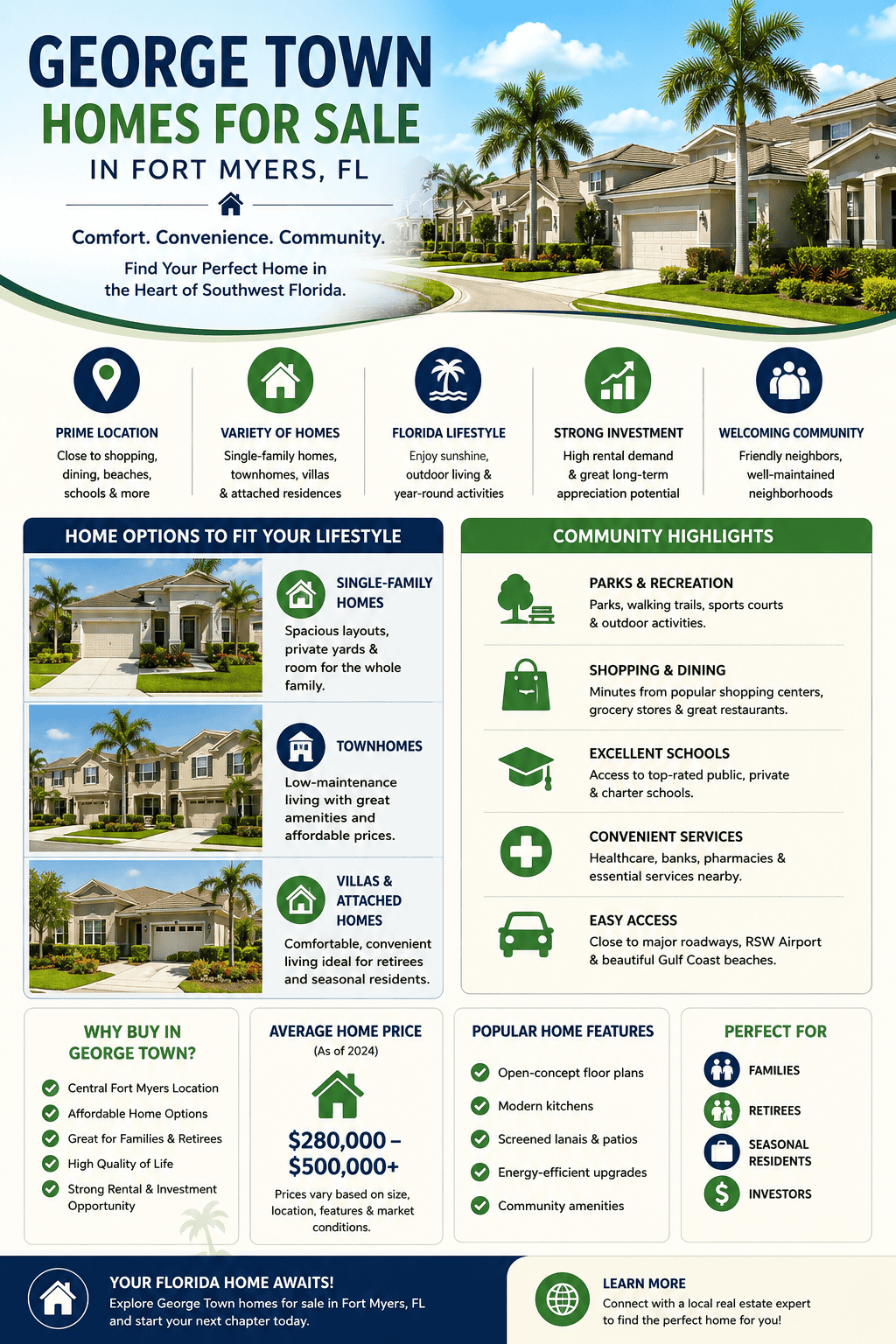 infographic-george-town-fort-myers-florida