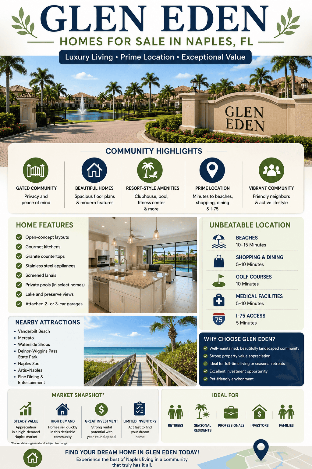 infographic-glen-eden-naples-florida