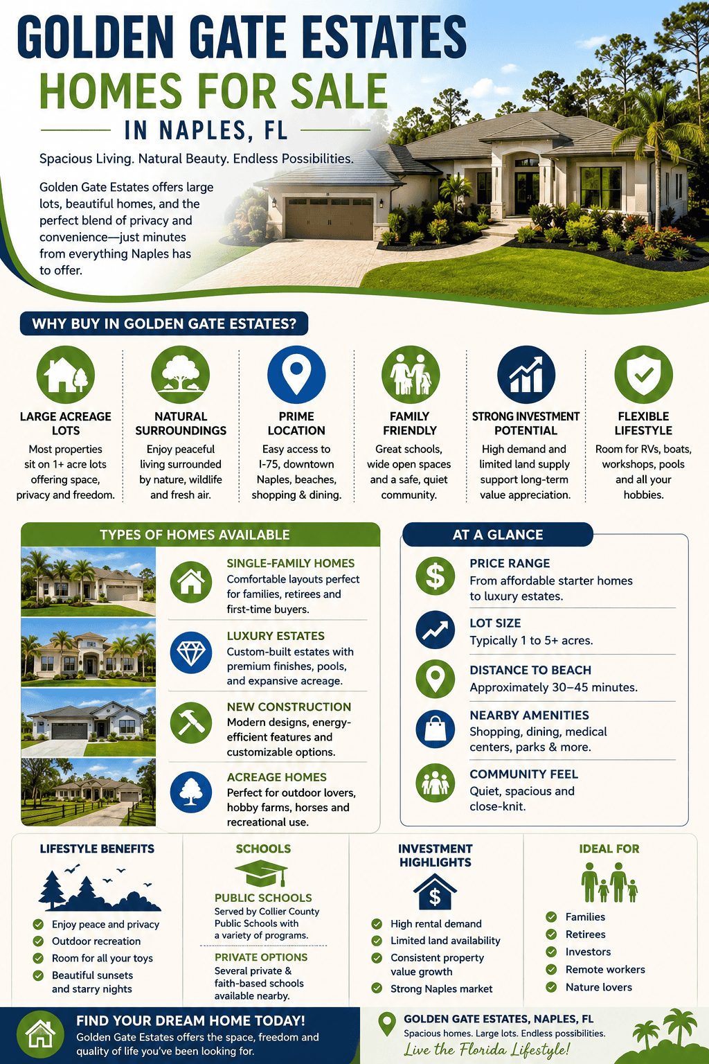 infographic-golden-gate-estates-naples-florida