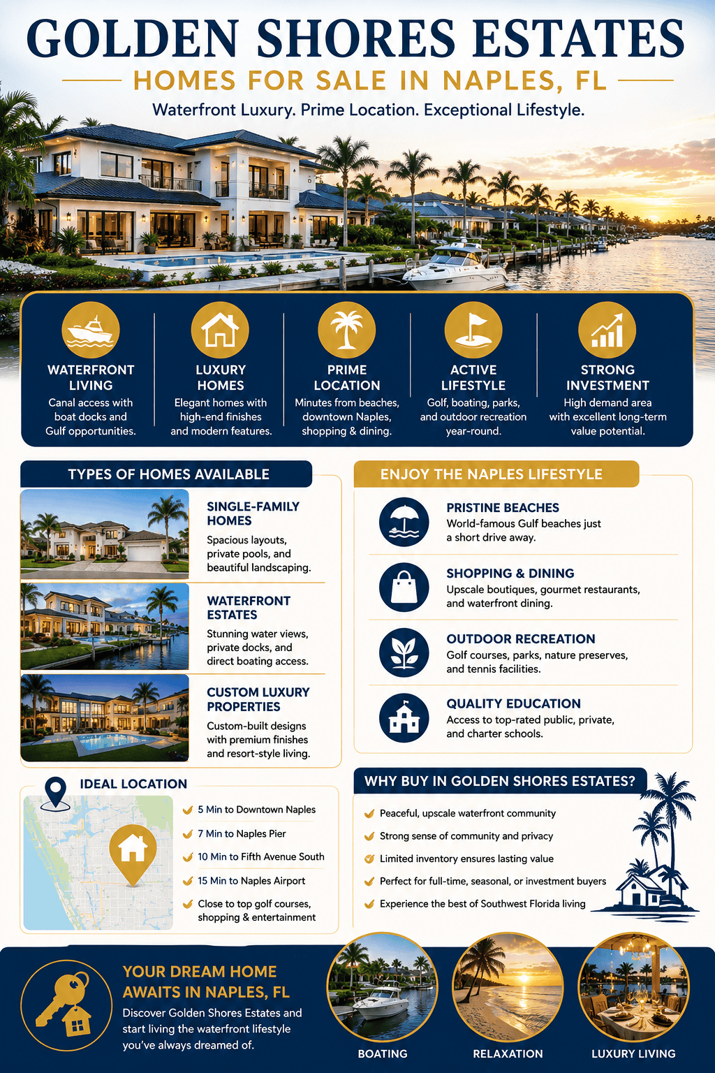 infographic-golden-shores-naples-florida