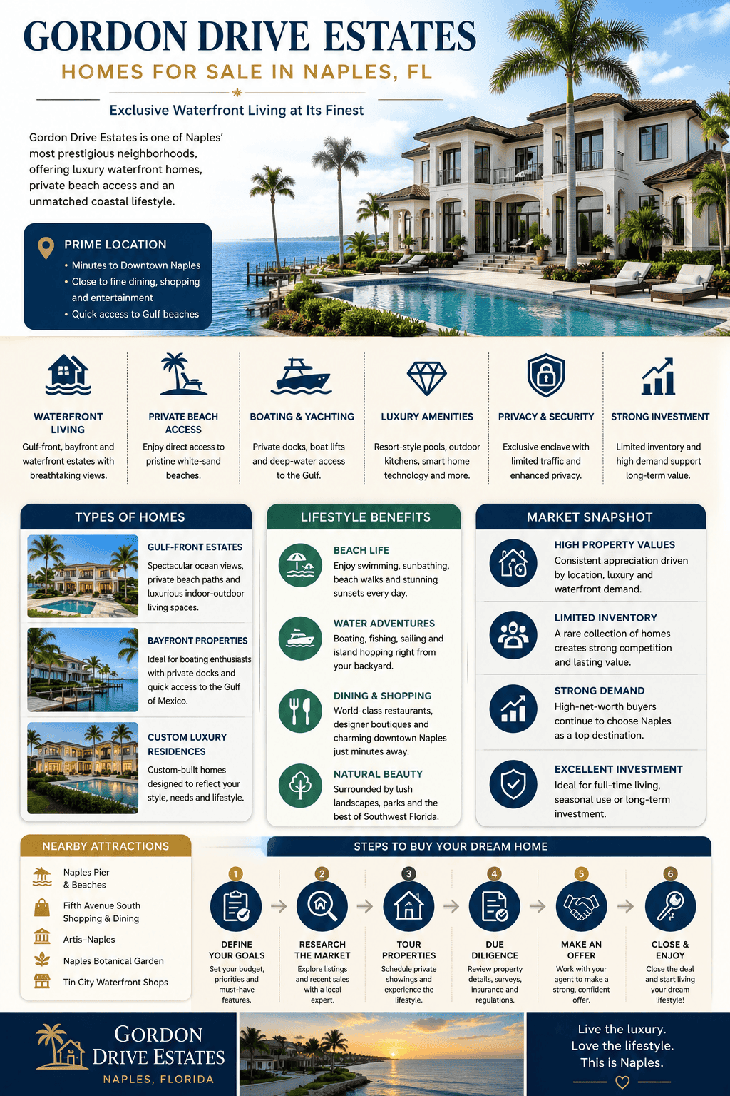 infographic-gordon-drive-estates-naples-florida