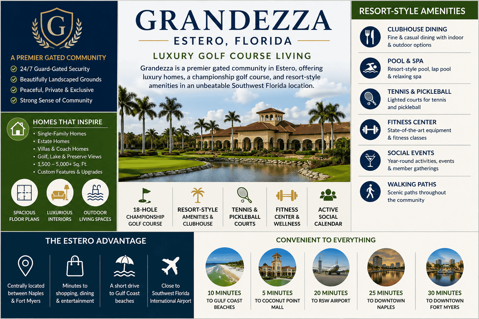 infographic-grandezza-estero-florida