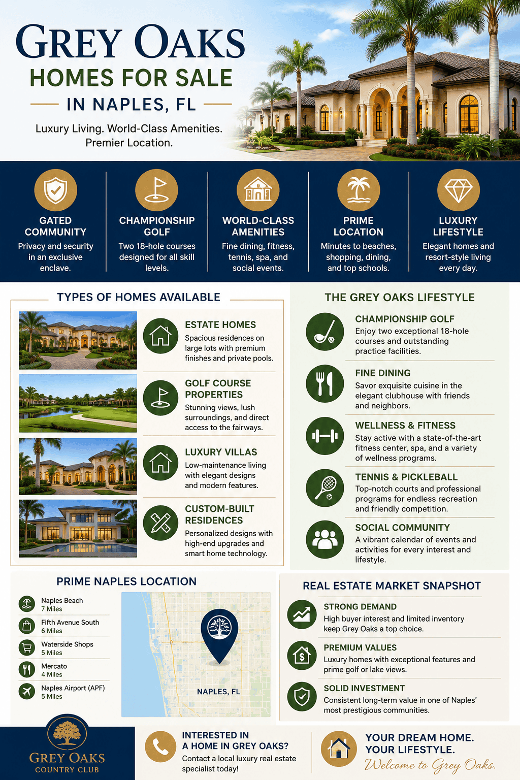 infographic-grey-oaks-naples-florida